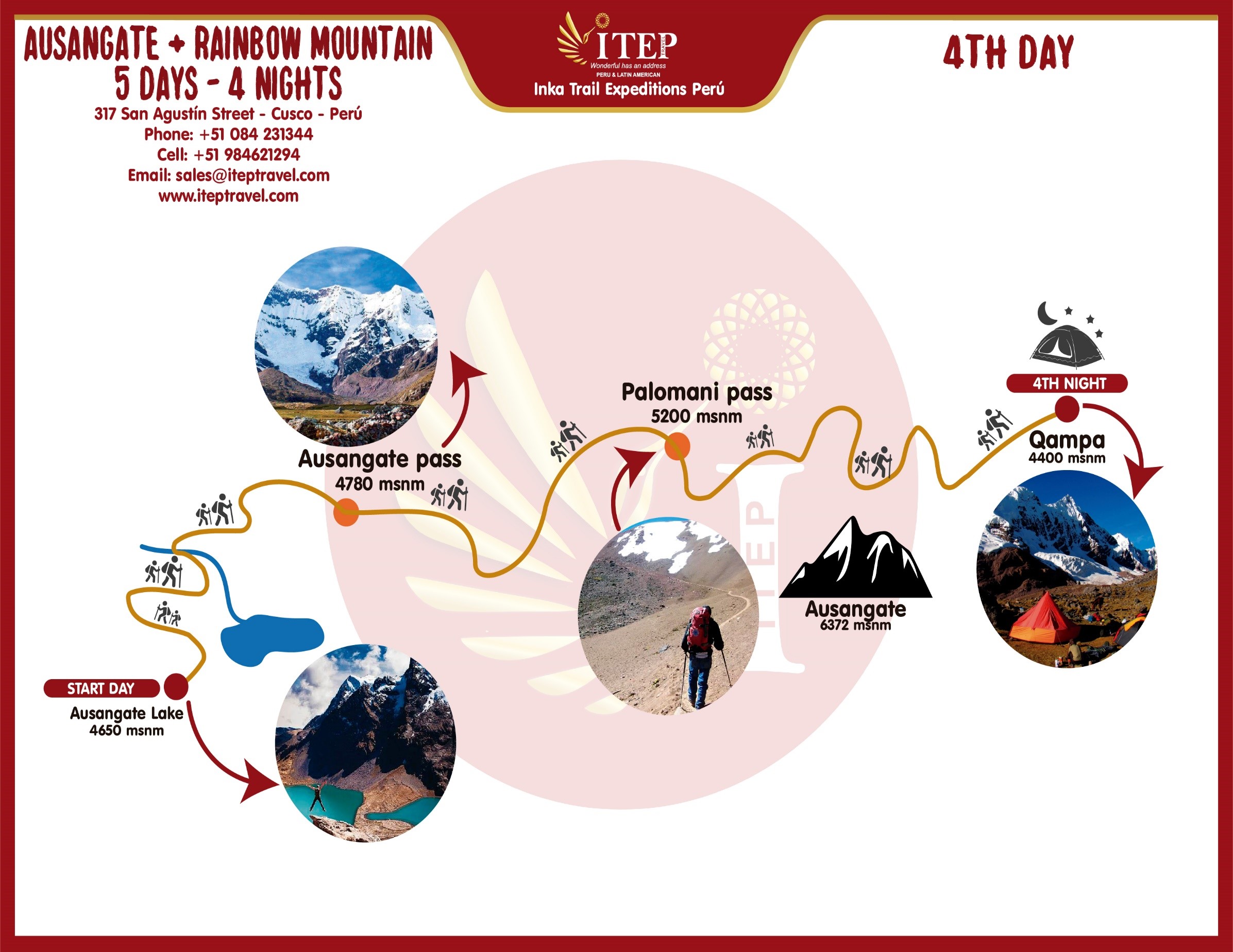 Map - Day 4: Ausangate Qocha – Palomani Pass – Qampa Camp